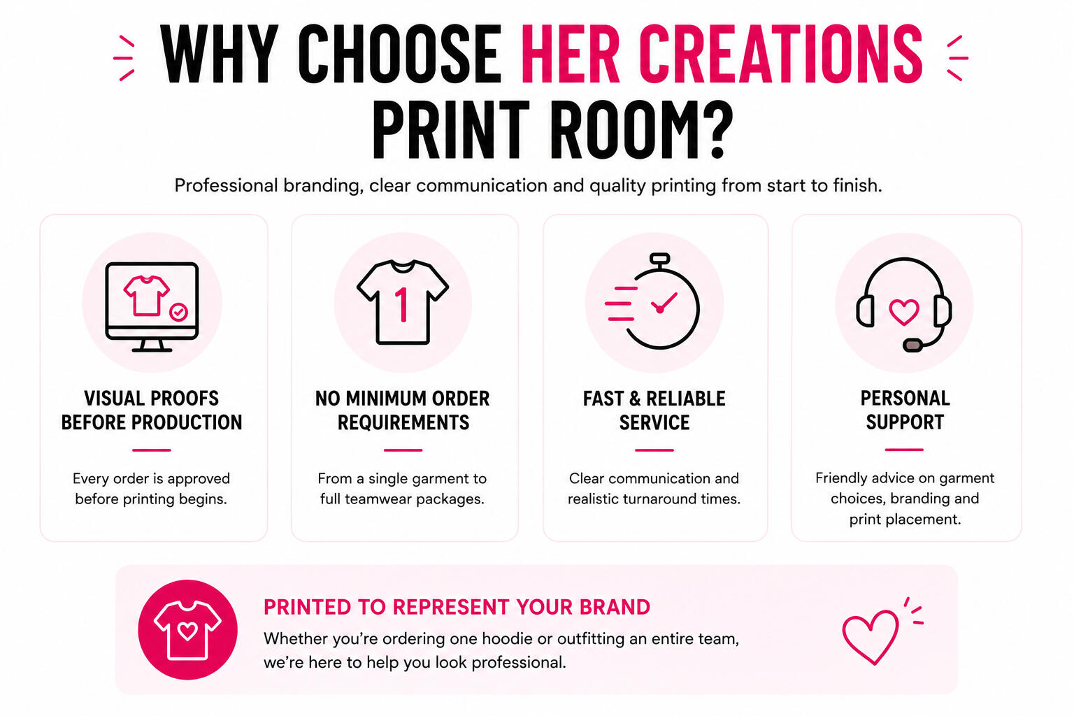 Why Choose Her Creations Print Room – professional workwear printing, branded clothing, visual proofs, fast turnaround and personal service.